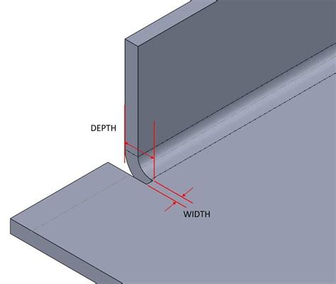 half shear sheet metal|sheet metal bend relief guidelines.